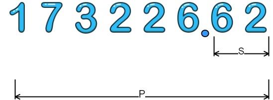 Numerical, decimal Data Types in SQL