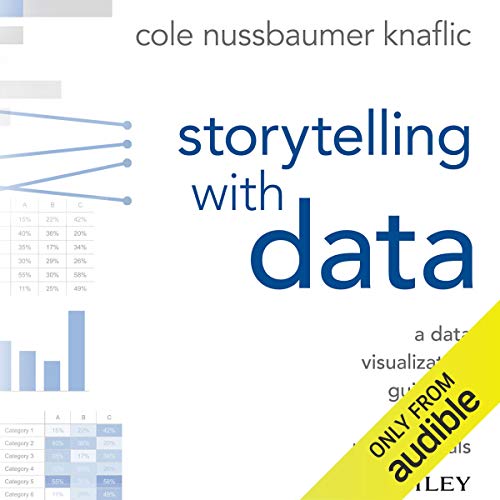 Top 5 SQL Audiobooks