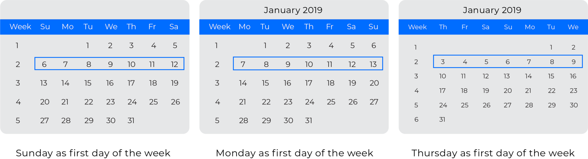 Three calendars representing different DATEFIRSTs