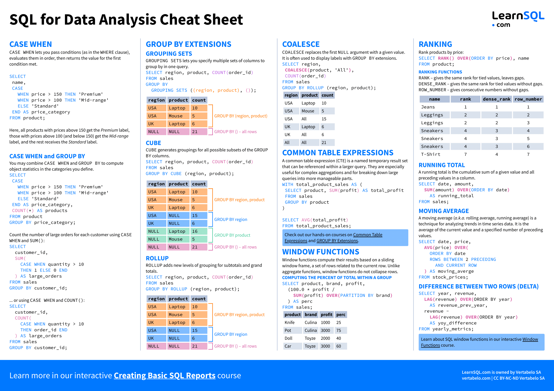 Third page of the SQL for Data Analysis Cheat Sheet