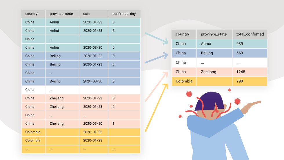 Visual representation of how the data is GROUPed BY