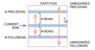 How to Use the SQL PARTITION BY With OVER