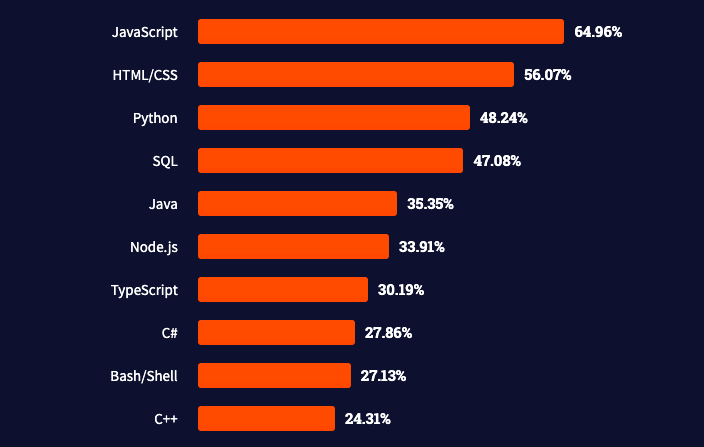 7 Things Every Data Engineer Should Know