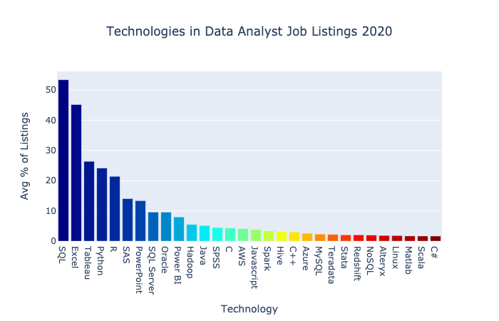 data analyst