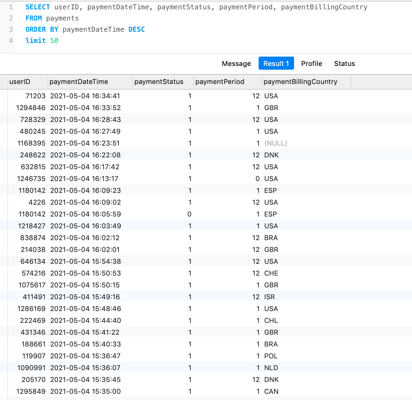 Calculate customer lifetime value (LTV) using SQL