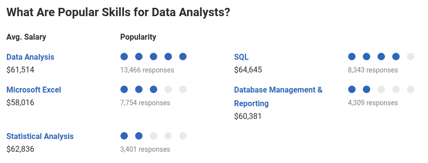 analyst vs. data engineer