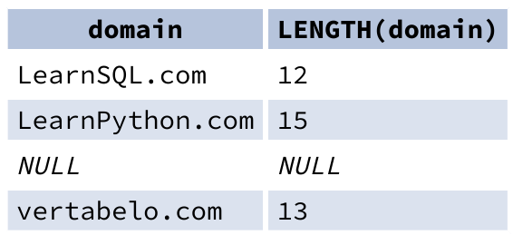 LENGHT() function example