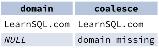 COALESCE() function example