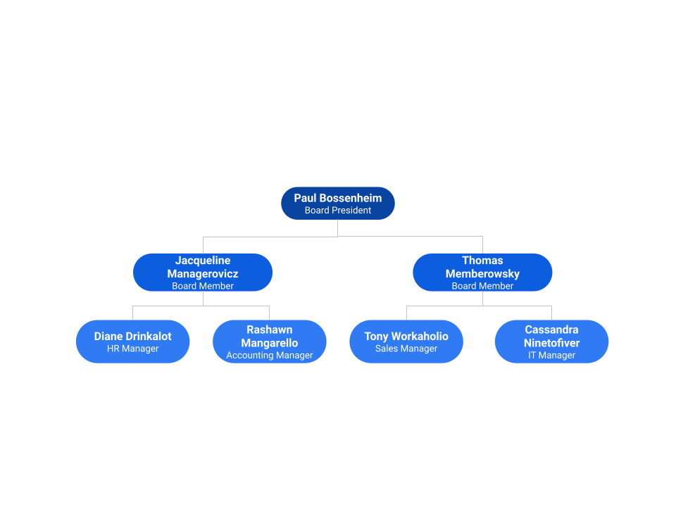 Employee hierarchy