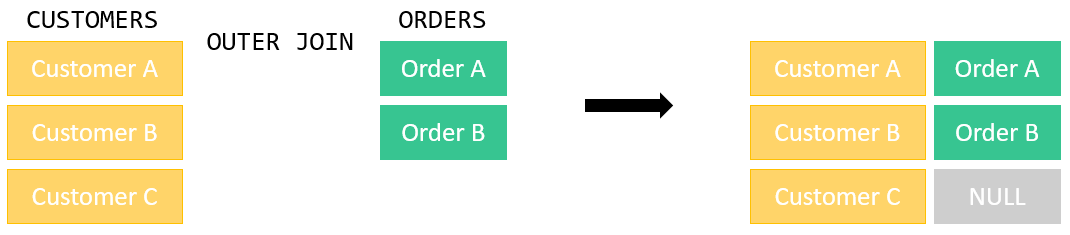 SQL INNER JOIN Examples for Beginners