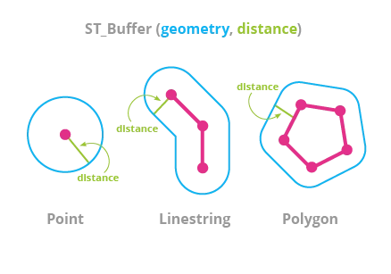 Spatial Databases and Geospatial Data