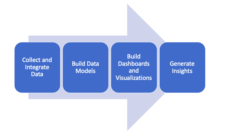 Top 10 Tools for Business Analytics