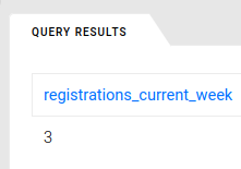 Why You Should Use SQL in Marketing Analytics