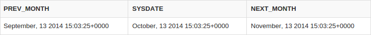 Sample result of the 'add_months' function usage, Oracle date fuctions