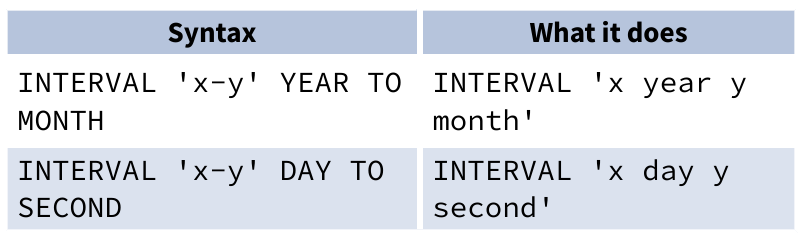 Interval explained