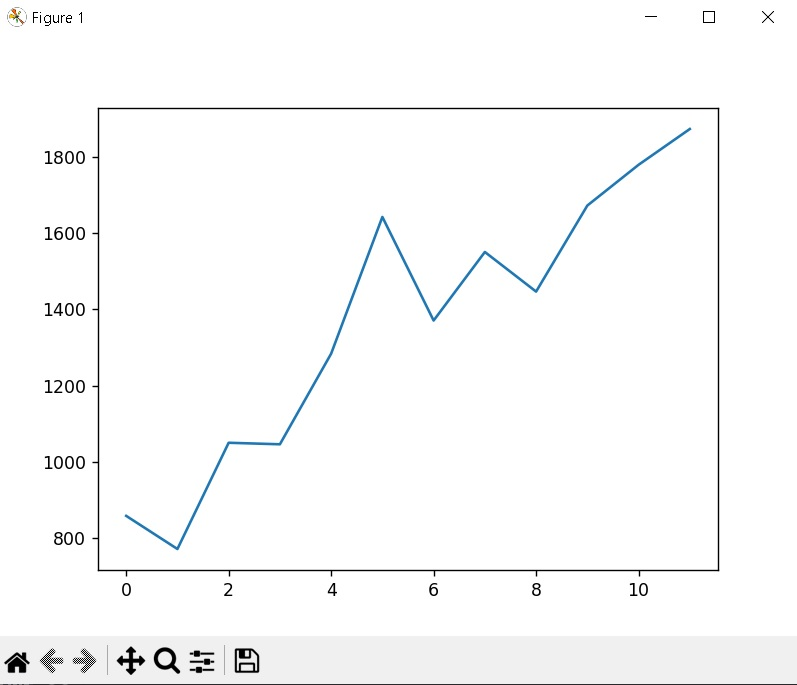 Integrating SQL with Python for Data Analysis