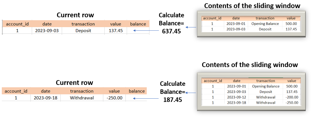 BigQuery Window Functions Explained