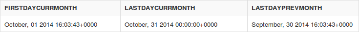 Sample result of dateadd function