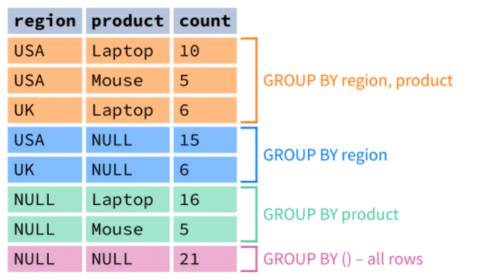 CUBE example