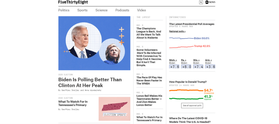 FiveThirtyEight