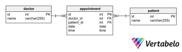 How to Write Multiple Joins in One SQL Query