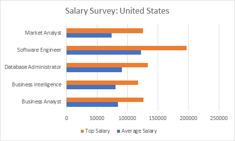 	The Future of SQL