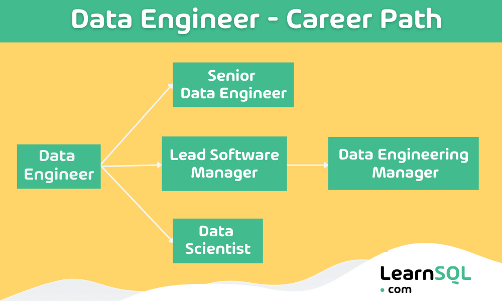 analyst vs. data engineer