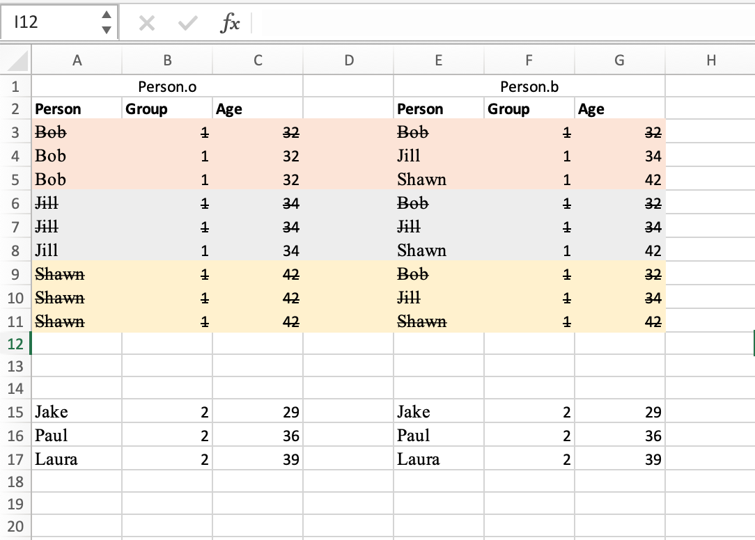 Calculate customer lifetime value (LTV) using SQL