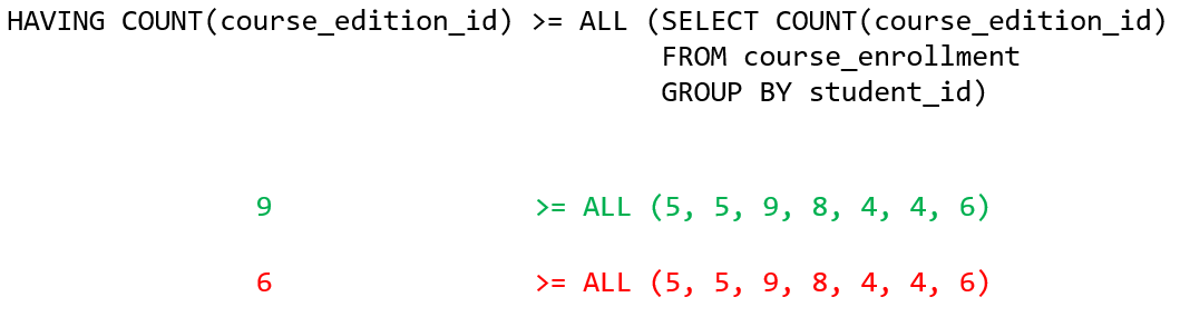 SQL Subquery Exercises