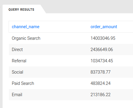 Why You Should Use SQL in Marketing Analytics