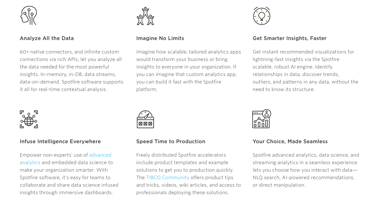 Top 10 Tools for Business Analytics