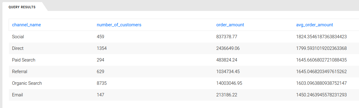 Why You Should Use SQL in Marketing Analytics