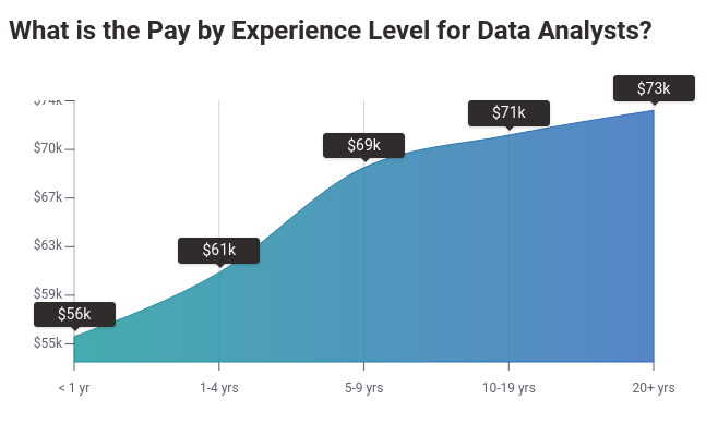 analyst vs. data engineer