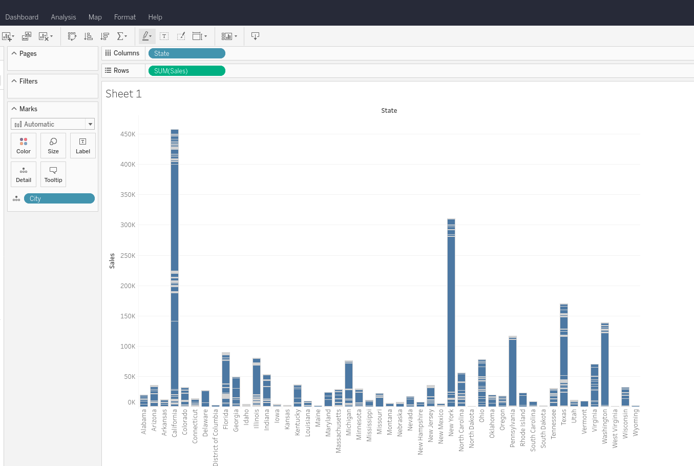 SQL for BI tools