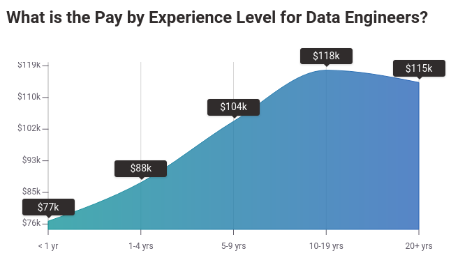 analyst vs. data engineer