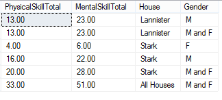 Cleaning Data Presentation with GROUPING