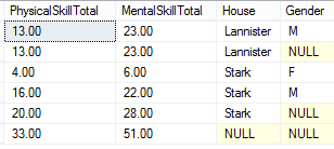 Cleaning Data Presentation with GROUPING