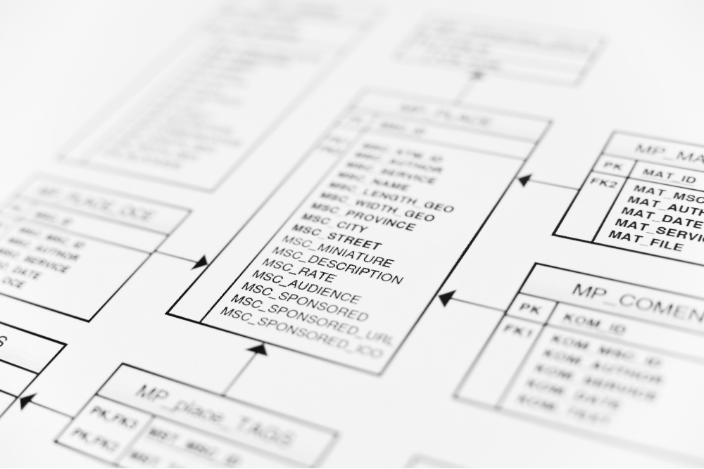 Codd article relational