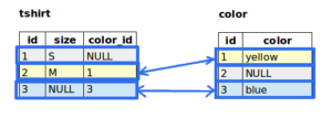 sql multiple joins