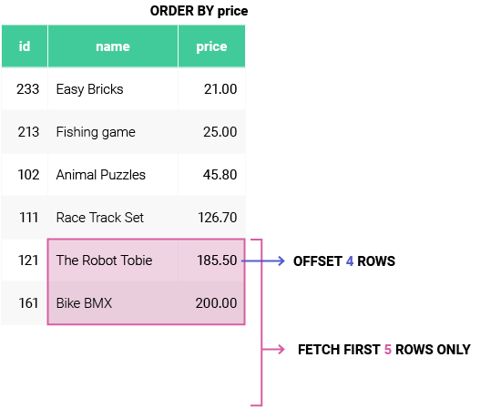 How to Limit Rows in a SQL Server Result Set