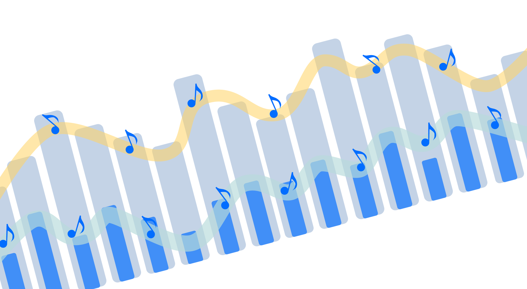 Moving Averages