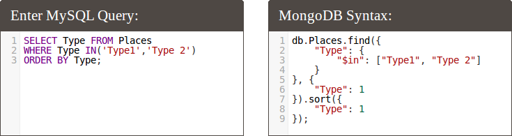 In MongoDB, even very simple query is not so short as in MySQL