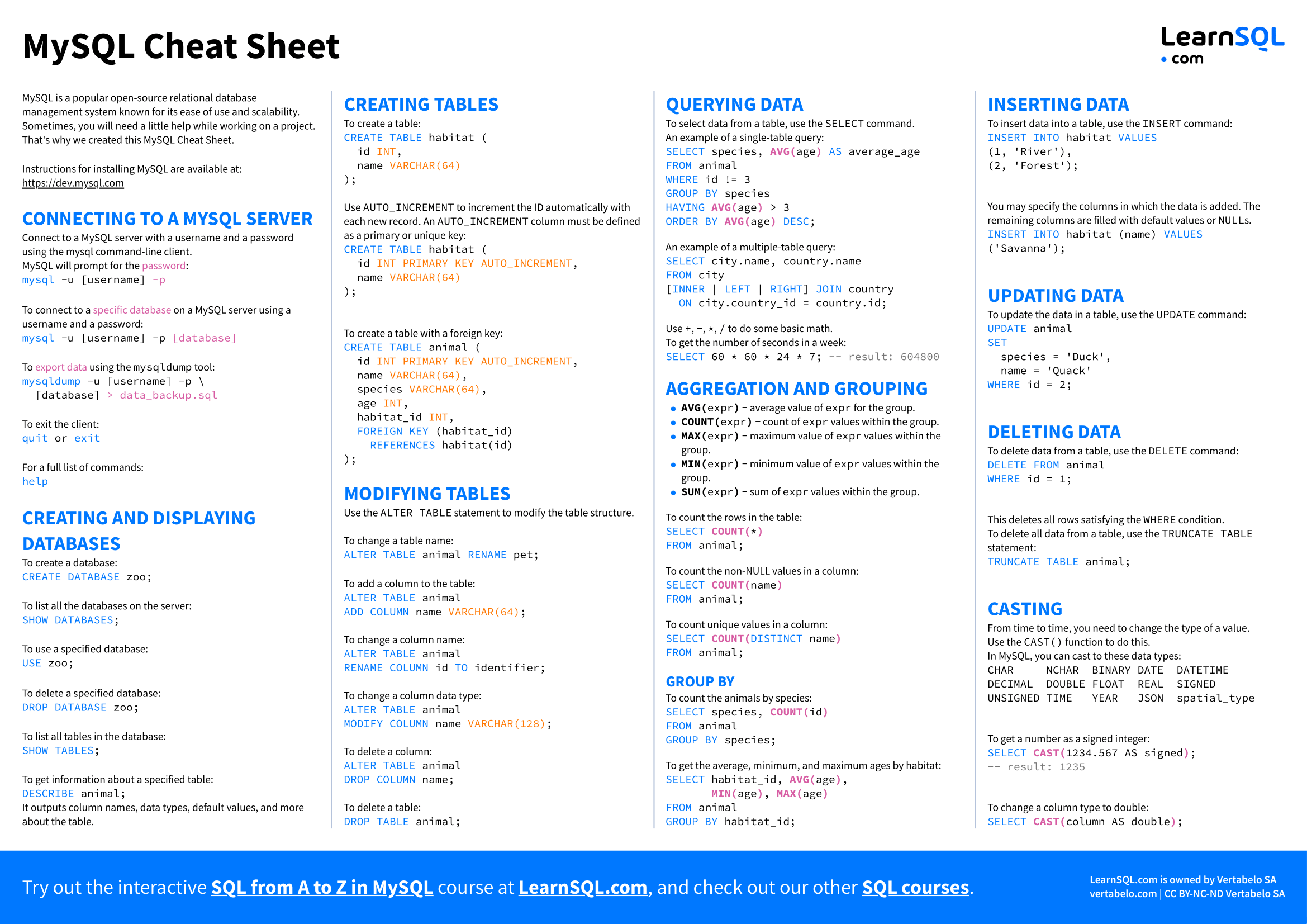 First page of the MySQL Cheat Sheet