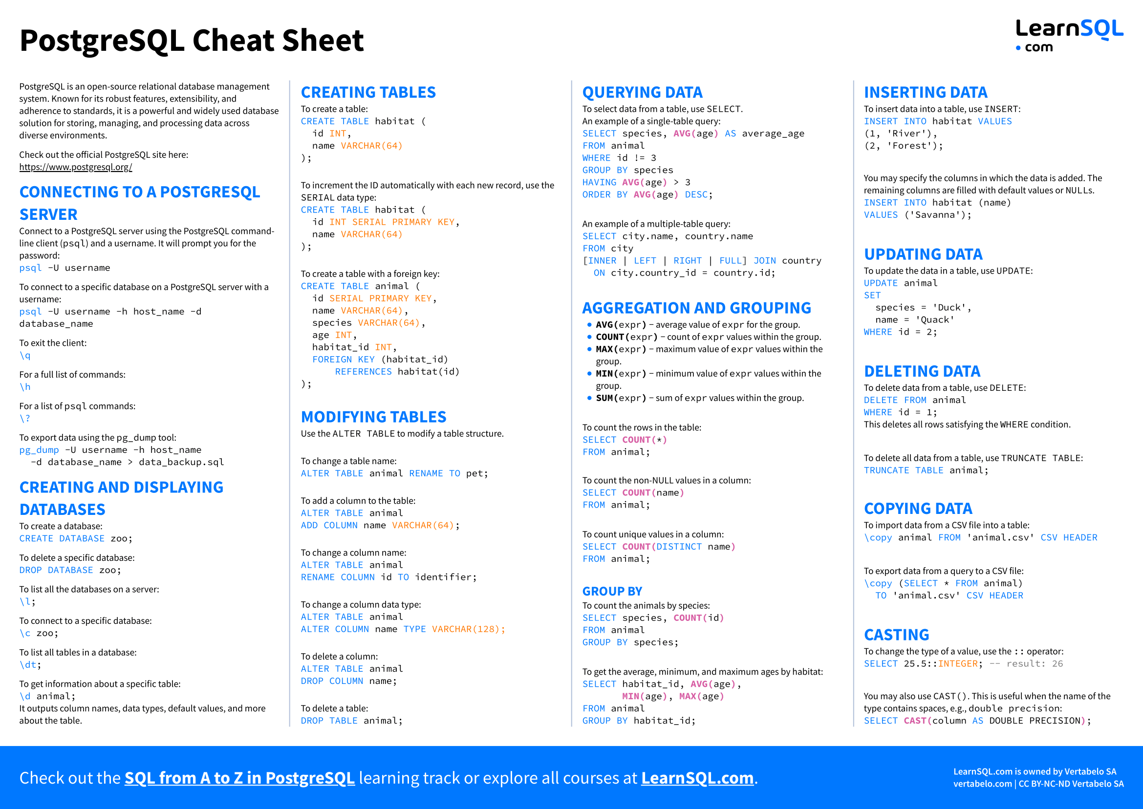 First page of the PostgreSQL Cheat Sheet