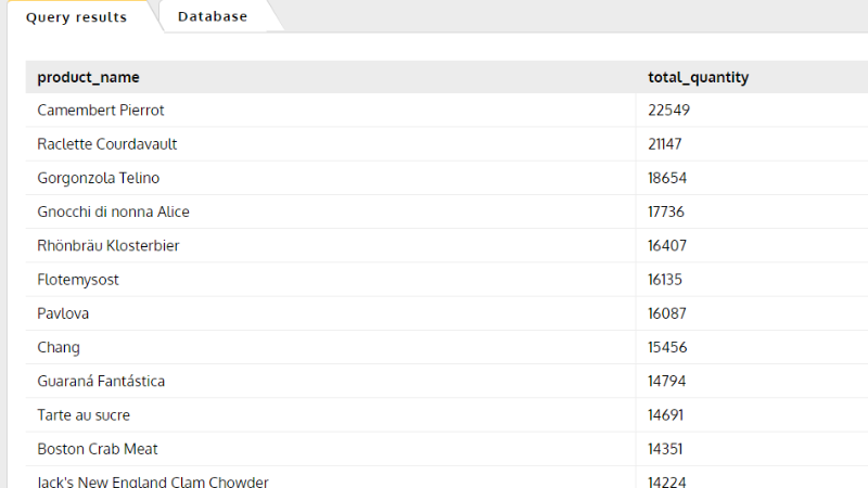 How to Find SQL Databases for Practice