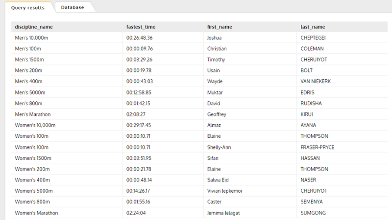 How to Find SQL Databases for Practice