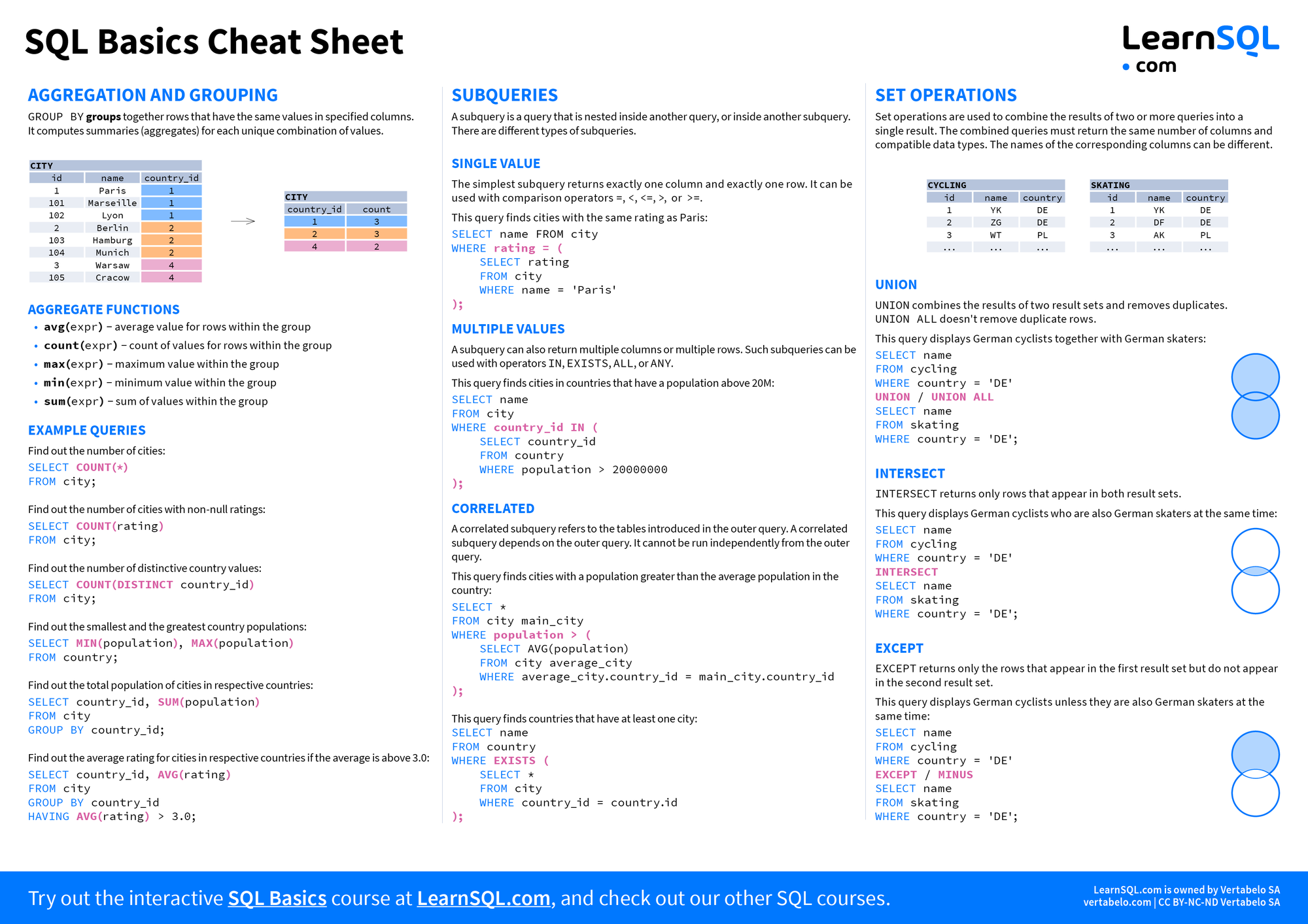 Second page of SQL Basics Cheat Sheet