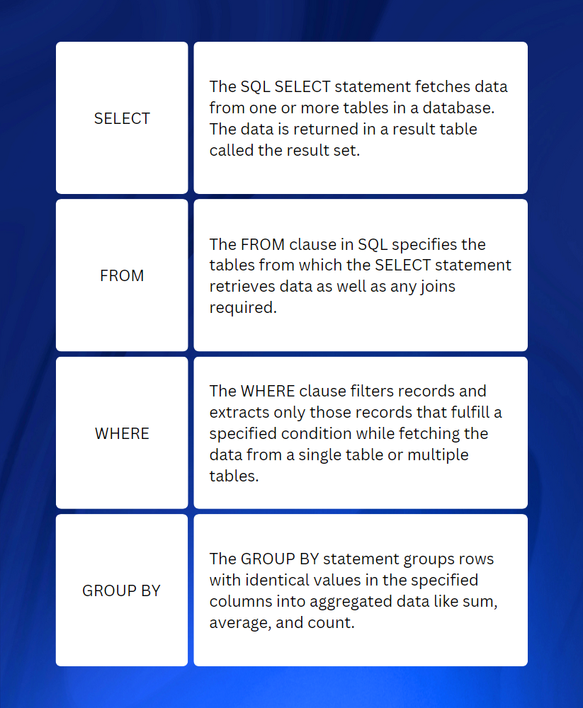 SQL Flashcards