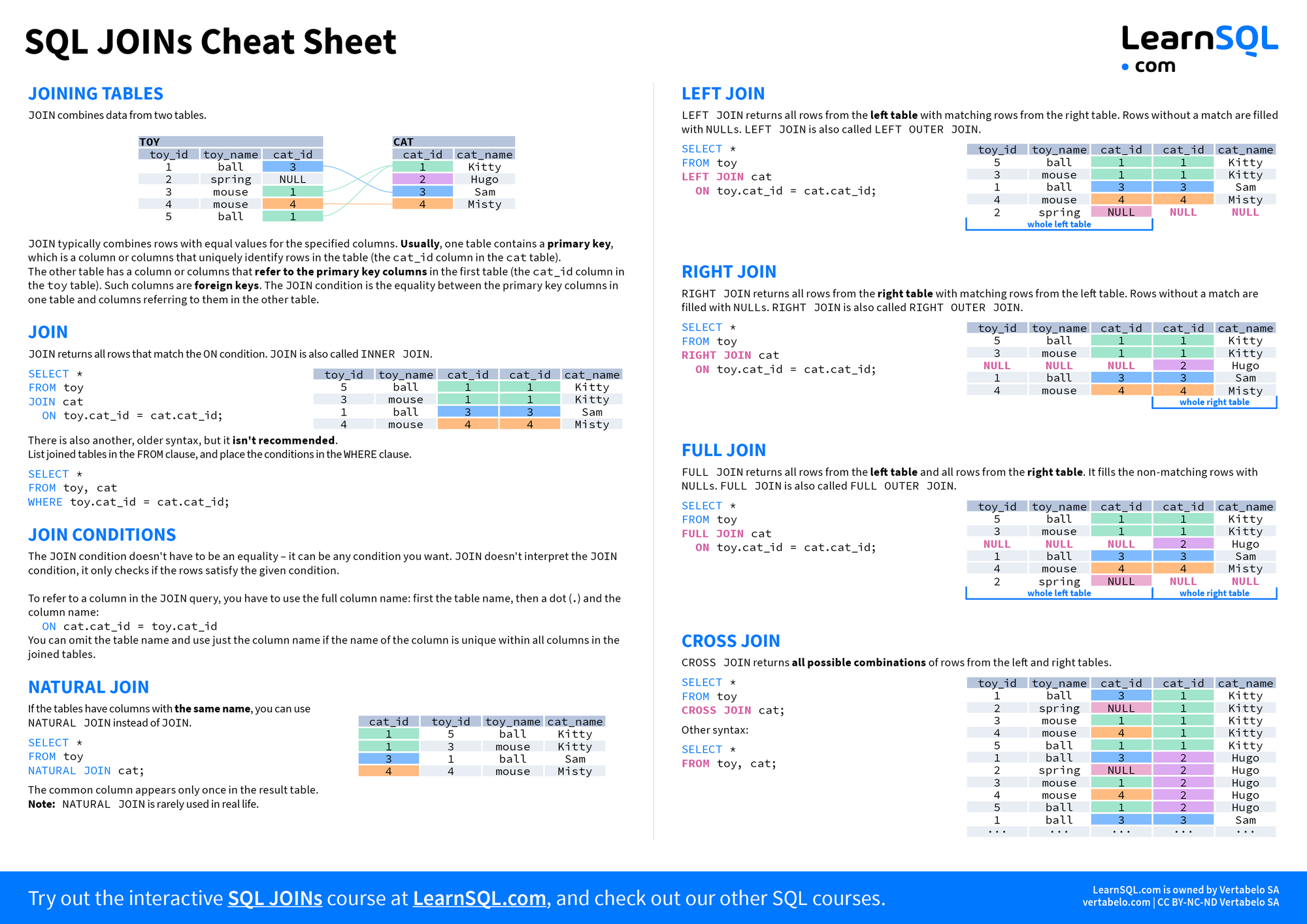 SQL JOINs: A Complete Guide