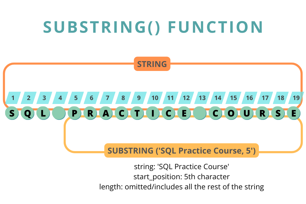 Working With Substrings in SQL